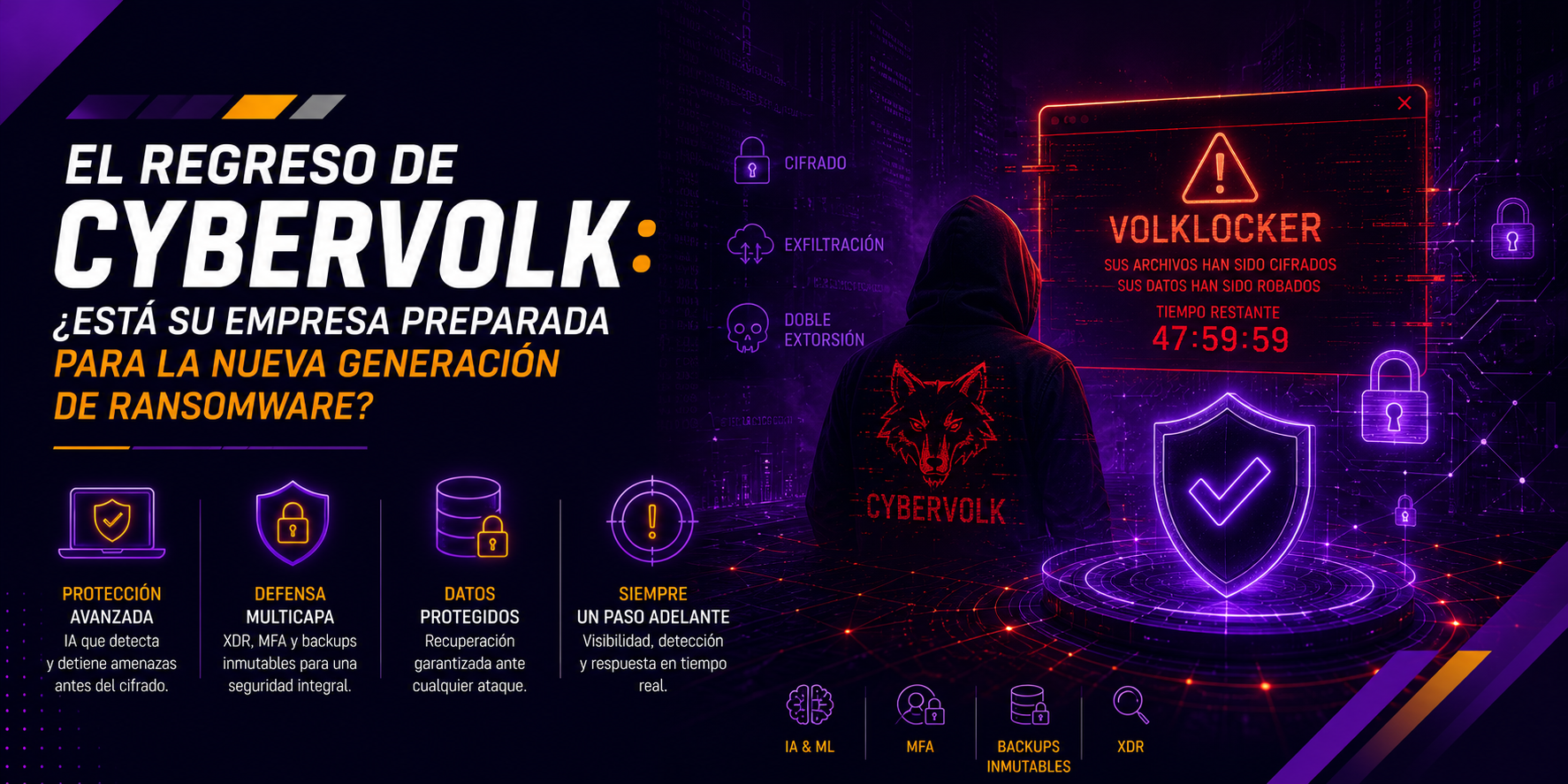 El Regreso de CyberVolk: ¿Está su empresa preparada para la nueva generación de Ransomware?